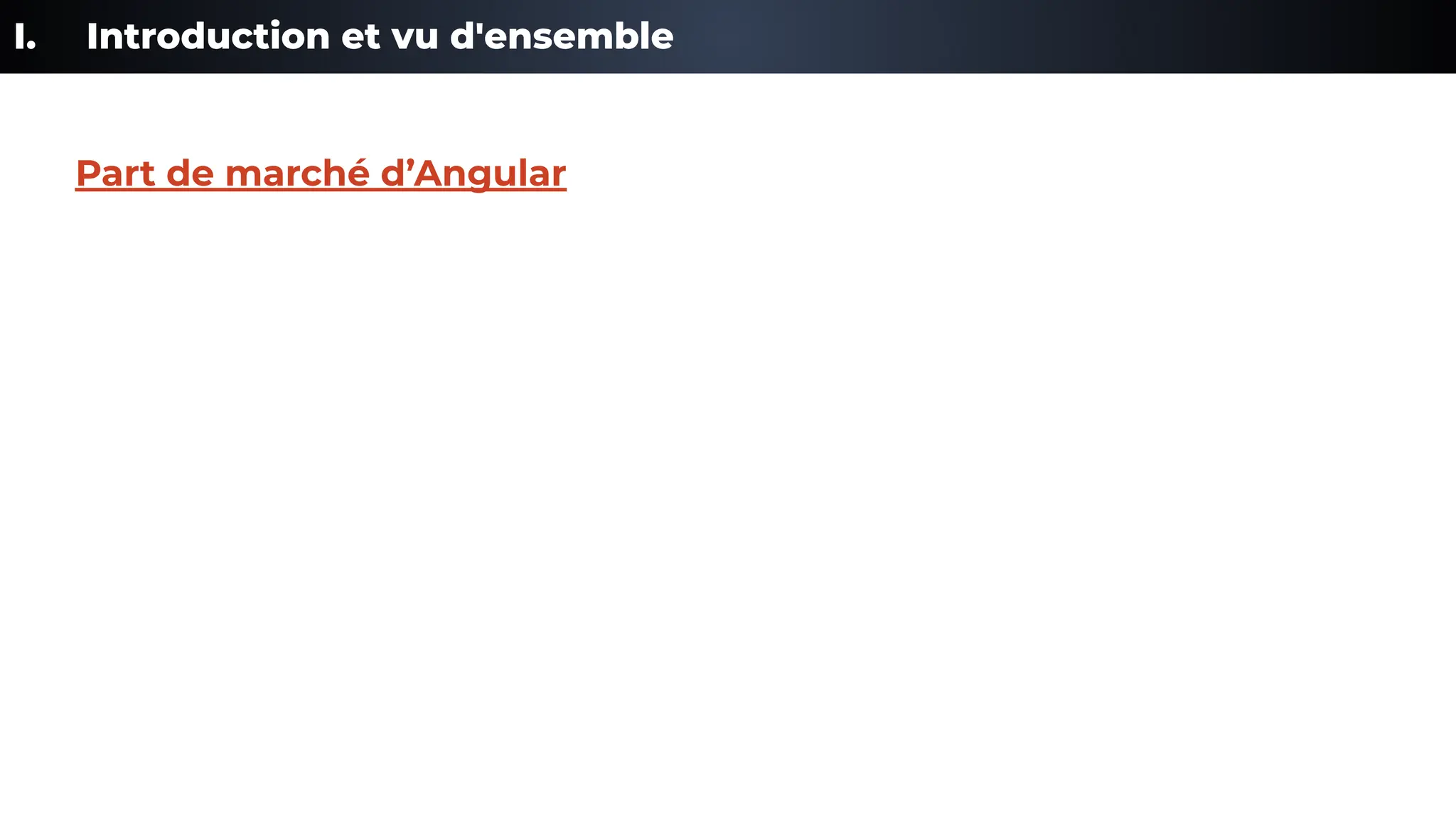 I. Introduction et vu d'ensemble
Part de marché d’Angular
 