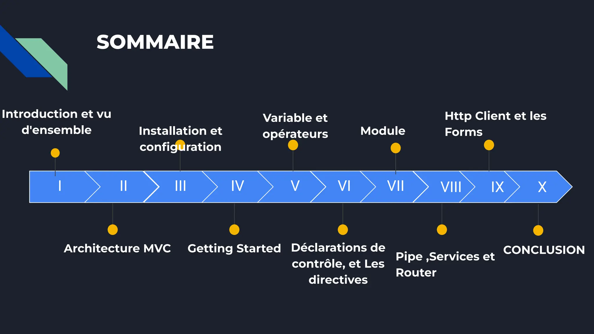 I
Introduction et vu
d'ensemble
Architecture MVC
Installation et
conﬁguration
Getting Started
Variable et
opérateurs
Déclarations de
contrôle, et Les
directives
II
Module
III IV V VI VII VIII
SOMMAIRE
IX
Pipe ,Services et
Router
X
CONCLUSION
Http Client et les
Forms
 