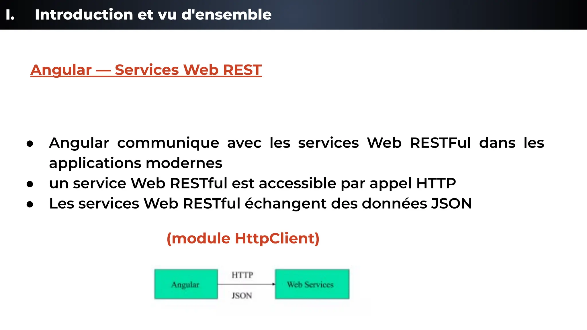 I. Introduction et vu d'ensemble
● Angular communique avec les services Web RESTFul dans les
applications modernes
● un service Web RESTful est accessible par appel HTTP
● Les services Web RESTful échangent des données JSON
(module HttpClient)
Angular — Services Web REST
 