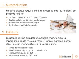 1. Surproduction
Produire plus que requis par l’étape subséquente (ou le client) ou
produire trop tôt





Rapports produits, mais non lus ou non utilisés
Copies multiples de données ou de rapports
Acheter plus de matériel que requis
Duplication des efforts / rapports

2. Défauts
Le gaspillage relié aux défauts inclut : la manutention, la
réparation et/ou la mise aux rebuts. Ceci est commun autant
dans le milieu manufacturier que transactionnel





Entrée de données erronées
Fautes d’orthographe lors de communication
Fabriquer le mauvais produit
Matériel jeté durant la production

10

 