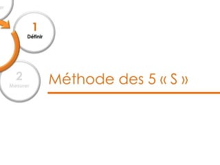 Méthode des 5 « S »

 