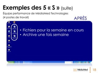 Exemples des 5 « S » (suite)
Équipe performance de MédiaMed Technologies
(4 postes de travail)

APRÈS

• Fichiers pour la semaine en cours
• Archive une fois semaine

18

 
