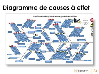 Diagramme de causes à effet

24

 