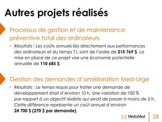 Autres projets réalisés
Processus de gestion et de maintenance
préventive total des ordinateurs
• Résultats : Les coûts annuels liés directement aux performances
des ordinateurs et du temps T.I. sont de l’ordre de 215 769 $. La
mise en place de ce projet vise une économie potentielle
annuelle de 110 685 $.

Gestion des demandes d’amélioration Med-Urge
• Résultats : Le temps requis pour traiter une demande de
développement était d’environ 10 h. Une variation de 100 %
par rapport à un objectif réaliste qui serait de passer à moins de 5 h.
Cette différence représente un coût annuel d’environ
24 700 $ (270 $ par demande).

28

 