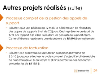Autres projets réalisés (suite)
Processus complet de la gestion des appels de
support
• Résultats : Sur une période de 12 mois, le délai moyen de résolution
des appels de supports était de 7,2 jours. Ceci représente un écart de
47 % par rapport à la cible fixée dans les contrats de support client.
Cette différence représente une économie de 95 574 $ annuellement.

Processus de facturation
• Résultats : Le processus de facturation prenait en moyenne de
8 à 10 jours pour effectuer le cycle complet. L’objectif était de réduire
ce processus de 60 % en temps et d’ainsi permettre des économies
annuelles les de 65 175 $.

29

 