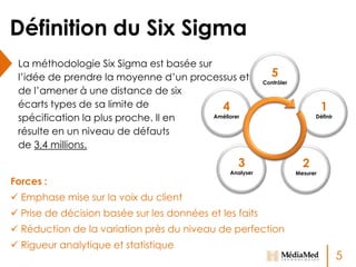 Définition du Six Sigma
La méthodologie Six Sigma est basée sur
l’idée de prendre la moyenne d’un processus et
de l’amener à une distance de six
écarts types de sa limite de
4
Améliorer
spécification la plus proche. Il en
résulte en un niveau de défauts
de 3,4 millions.

5

Contrôler

3

Forces :

Analyser

1

Définir

2

Mesurer

 Emphase mise sur la voix du client
 Prise de décision basée sur les données et les faits
 Réduction de la variation près du niveau de perfection

 Rigueur analytique et statistique

5

 