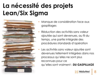 La nécessité des projets
Lean/Six Sigma
• Manque de considération face aux
gaspillages
• Réduction des activités sans valeur
ajoutée qui sont devenues, au fil du
temps, une partie intégrale des
procédures standards d’opération
• Les activités sans valeur ajoutée sont
devenues tellement intégrées dans nos
processus qu’elles ne sont plus
reconnues pour ce
qu’elles sont vraiment : DU GASPILLAGE

8

 