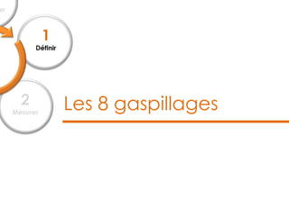 Les 8 gaspillages

 