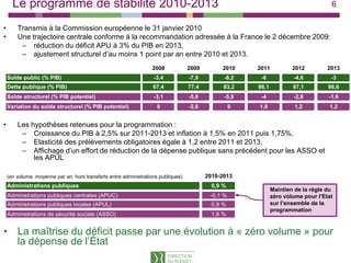 Le programme de stabilité 2010-2013                                                                                            6

•       Transmis à la Commission européenne le 31 janvier 2010
•       Une trajectoire centrale conforme à la recommandation adressée à la France le 2 décembre 2009:
         – réduction du déficit APU à 3% du PIB en 2013,
         – ajustement structurel d’au moins 1 point par an entre 2010 et 2013.
                                                                  2008             2009        2010     2011           2012         2013
    Solde public (% PIB)                                           -3,4            -7,9         -8,2     -6            -4,6          -3
    Dette publique (% PIB)                                         67,4            77,4         83,2    86,1           87,1         86,6
    Solde structurel (% PIB potentiel)                             -3,1
                                                                    31             -5,8
                                                                                    58          -5,8
                                                                                                 58      -4
                                                                                                          4            -2,8
                                                                                                                        28          -1,6
                                                                                                                                     16
    Variation du solde structurel (% PIB potentiel)                 0              -2,6             0   1,8             1,2         1,2


•       Les hypothèses retenues pour la programmation :
         – C i
             Croissance d PIB à 2,5% sur 2011 2013 et inflation à 1,5% en 2011 puis 1,75%,
                        du       2 5%      2011-2013 t i fl ti     1 5%             i 1 75%
         – Elasticité des prélèvements obligatoires égale à 1,2 entre 2011 et 2013,
         – Affichage d’un effort de réduction de la dépense publique sans précédent pour les ASSO et
             les APUL

    (en volume, moyenne par an, hors transferts entre administrations publiques)          2010-2013
    Administrations publiques                                                               0,9 %
                                                                                                               Maintien de la règle du
    Administrations publiques centrales (APUC)                                             -0,1 %              zéro volume pour l’Etat
    Administrations publiques locales (APUL)                                                0,9 %              sur l’
                                                                                                                   l’ensemble de la
                                                                                                                          bl d l
                                                                                                               programmation
    Administrations de sécurité sociale (ASSO)                                              1,6 %


•       La maîtrise du déficit passe p une évolution à « zéro volume » p
                               p     par                               pour
        la dépense de l’État
                        É
 