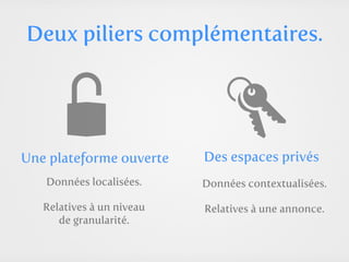 Deux piliers complémentaires.




Une plateforme ouverte     Des espaces privés
   Données localisées.     Données contextualisées.

   Relatives à un niveau   Relatives à une annonce.
      de granularité.
 