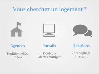 Vous cherchez un logement ?




  Agences             Portails          Relations
Traditionnelles.      Doublons.         Chronophage.
    Chères         Alertes multiples.     Incertain.
 