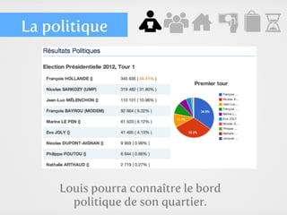La politique




     Louis pourra connaître le bord
       politique de son quartier.
 