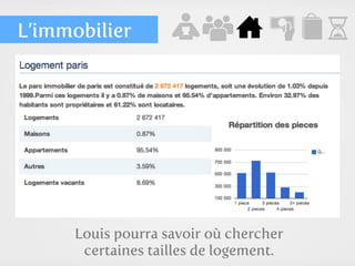 L’immobilier




      Louis pourra savoir où chercher
       certaines tailles de logement.
 