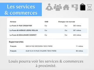 Les services
& commerces




 Louis pourra voir les services & commerces
                à proximité.
 
