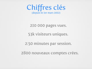 Chiﬀres clés
     (depuis le 1er mars 2012)




    210 000 pages vues.

   53k visiteurs uniques.

 2:50 minutes par session.

2800 nouveaux comptes crées.
 