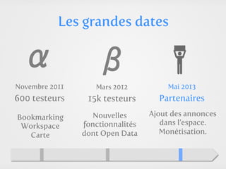 Les grandes dates

  α                 β
Novembre 2011      Mars 2012           Mai 2013
600 testeurs     15k testeurs       Partenaires

Bookmarking       Nouvelles       Ajout des annonces
 Workspace      fonctionnalités      dans l’espace.
   Carte        dont Open Data       Monétisation.
 