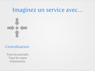 Imaginez un service avec…




Centralisation

Tous les portails.
 Tous les types
  d’annonces.
 