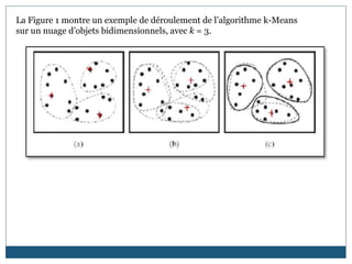 La Figure 1 montre un exemple de déroulement de l’algorithme k-Means
sur un nuage d’objets bidimensionnels, avec k = 3.
 