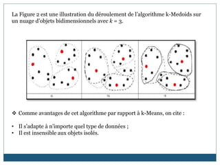 La Figure 2 est une illustration du déroulement de l’algorithme k-Medoids sur
un nuage d’objets bidimensionnels avec k = 3.
 Comme avantages de cet algorithme par rapport à k-Means, on cite :
• Il s’adapte à n'importe quel type de données ;
• Il est insensible aux objets isolés.
 