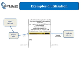 Exemples d’utilisation


                                Authentification des applications clients
Agents /                        Autorisation d’appeler un service selon
                                                l’application
Courtiers                      Mise en place des normes WS-Security et
                                             d’interopérabilité
                                        Signatures numériques
                                       Initiation/terminaison SSL
                                  Protection contre les menaces XML
                               Virtualisation des Proxys et des services
                                                       XS40                                      Systèmes
     Logiciel                                                                      Appels de      internes
                    VPN
      tiers                                                                       services web


                               DMZ



                Zone externe                                                Zone interne
 
