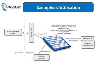 Exemples d’utilisation


                                                                       Authentification des applications clients
                                                                       Autorisation d’appeler un service selon
                                                                                  l’application client

                                Logiciel tiers
                                                                      Mise en place des normes WS-Security et
Application web                                                                    d’interopérabilité
   (clients)                                     Messages SOAP                 Signatures numériques


                                                                                                                   Services SOA
                                                                                                   Messages SOAP

                                                                                                                     Systèmes
                                                                                                                   patrimoniaux

                                                      Messages SOAP
          Zone externe   Zone interne

                                                 Employés
                                                 (Intranet)
 