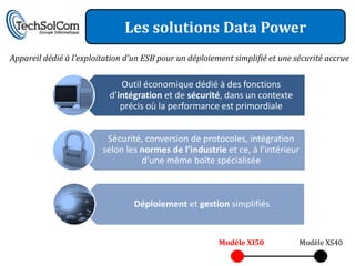 Les solutions Data Power
Appareil dédié à l’exploitation d’un ESB pour un déploiement simplifié et une sécurité accrue

                              Outil économique dédié à des fonctions
                           d’intégration et de sécurité, dans un contexte
                              précis où la performance est primordiale


                          Sécurité, conversion de protocoles, intégration
                         selon les normes de l’industrie et ce, à l’intérieur
                                   d’une même boîte spécialisée



                                  Déploiement et gestion simplifiés


                                                         Modèle XI50           Modèle XS40
 