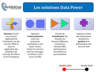Les solutions Data Power




  Sécurise l’accès            Optimise              Permet de        Capture et émet
    aux services        l’interconnexion        transformer des      des évènements
    applicatifs de            entre des            données de           facilitant la
l’entreprise via des         protocoles        formats différents,    gestion de la
  services Web, la      normalisés, à très         incluant les      performance des
      mise en              haute vitesse.         formats XML,         services web
   application des      Inclue les services       patrimoniaux,
    politiques de       web, les messages,        normalisés ou
sécurité, des filtres    les fichiers et les      personnalisés
 et de l’encryption        accès aux BDs



                                                       Modèle XI50        Modèle XS40
 