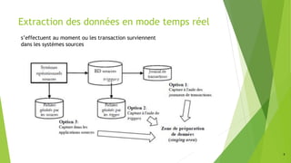 6
Extraction des données en mode temps réel
s’effectuent au moment ou les transaction surviennent
dans les systèmes sources
 
