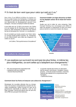 “ Il n'est de bon vent que pour celui qui sait où il va."
(Sénèque)
Sans vision, il est difficile de fédérer les équipes au-
tour du projet d’avenir de l’entreprise. Il manque aux
managers un axe fort de motivation de leurs équipes.
Les opportunités de développement peuvent nous
échapper, il est plus compliqué d’attirer les talents.
Il aura fallu plus de 15 000 h de travail à Jim Collins
et à son équipe de 20 chercheurs pour analyser un
panel de 1400 entreprises et déterminer les raisons
qui les ont fait passer de « bonnes » à « excellentes ».
Ils ont constaté que toutes avaient une Vision claire,
un concept simple guidant l’activité de l‘entreprise,
et une détermination sans faille des dirigeants à la
mettre en œuvre.
Jim Collins, "De la performance à l’excellence"
Comment établir une ligne directrice et fédé-
rer les équipes autour de la vision de l'entre-
prise ?
Quelle que soit la taille de votre entreprise, Dale
Carnegie Training vous accompagne pour définir et
aider les équipes à s’approprier la vision de l’entre-
prise et donner un sens à la mission de chacun.
Résultat
“ Les espèces qui survivent ne sont pas les plus fortes, ni même les
plus intelligentes, ce sont celles qui s'adaptent aux changements."
(C. Darwin)
• 70% deschangements organisationnels
n’atteignent pas leurs objectifs.
- Harvard BusinessReview
• La grande majorité des échecs ne découlent
pas de causes « techniques » (budgets, moyens,
process...) mais de causes humaines, c’est à dire
l’attitude des salariés et le comportement des
managers.
- Cabinet Mc Kinsey
Comment lever les freins et instaurer une culture du changement ?
Développer de nouvelles attitudes face au change-
ment, de nouveaux comportements, acquérir de nou-
velles compétences, mettre l’humain au cœur de la
performance individuelle et collective, c’est ce que
Dale Carnegie Training fait depuis plus de cent ans,
de la PME aux groupes internationaux.
Vision
Résultats attendus
Plan d'action
Atouts et forces
Opportunités et challenges
Compétences à développer
Attitude positive
Communication
Nouvelle compétences
Le leadership
Objectifs
Organisation
Standards
La culture du changement
 