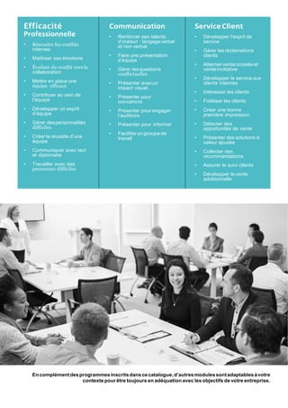 Efficacité
Professionnelle
• Résoudre les conflits
internes
• Maîtriser ses émotions
• Évoluer du conflit vers la
collaboration
• Mettre en place une
équipe efficace
• Contribuer au sein de
l’équipe
• Développer un esprit
d’équipe
• Gérer despersonnalités
difficiles
• Créer la réussite d’une
équipe
• Communiquer avec tact
et diplomatie
• Travailler avec des
personnes difficiles
Communication
• Renforcer ses talents
d’orateur : langage verbal
et non verbal
• Faire une présentation
d’équipe
• Gérer lesquestions
conflictuelles
• Présenter avecun
impact visuel
• Présenter pour
convaincre
• Présenter pour engager
l’auditoire
• Présenter pour informer
• Faciliterungroupede
travail
ServiceClient
• Développer l'esprit de
service
• Gérer les réclamations
clients
• Alternerventecroiséeet
venteincitative
• Développer le service aux
clients internes
• Intéresser les clients
• Fidéliser les clients
• Créer une bonne
première impression
• Détecter des
opportunités de vente
• Présenter des solutions à
valeur ajoutée
• Collecter des
recommandations
• Assurer le suivi clients
• Développer la vente
additionnelle
Encomplémentdesprogrammesinscritsdanscecatalogue,d’autresmodulessontadaptablesàvotre
contexte pourêtre toujours en adéquation avec les objectifs de votre entreprise.
 