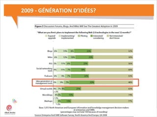 2009 - GÉNÉRATION D’IDÉES?
 