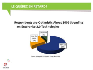 LE QUÉBEC EN RETARD?
 