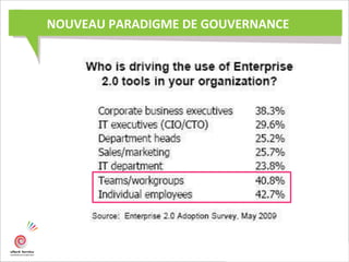 NOUVEAU PARADIGME DE GOUVERNANCE
 