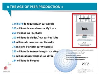 « THE AGE OF PEER PRODUCTION »
2008
1 milliard de requêtes/an sur Google
263 millions de membres sur MySpace
250 millions sur Facebook
100 millions de vidéos/jour sur YouTube
43 millions de membres sur LinkedIn
7,6 millions d’articles sur Wikipedia
280 millions de transactions/an sur eBay
15 millions d’usagers/jour sur Skype
184 millions de blogues
 