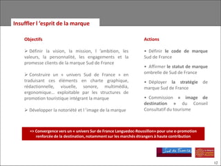 Insuffler l ’esprit de la marque

    Objectifs                                                     Actions

     Définir la vision, la mission, l ’ambition, les             • Définir le code de marque
    valeurs, la personnalité, les engagements et la               Sud de France
    promesse clients de la marque Sud de France
                                                                  • Affirmer le statut de marque
     Construire un « univers Sud de France » en                  ombrelle de Sud de France
    traduisant ces éléments en charte graphique,                  • Déployer la stratégie de
    rédactionnelle, visuelle, sonore, multimédia,                 marque Sud de France
    ergonomique… exploitable par les structures de
    promotion touristique intégrant la marque                     • Commission « image de
                                                                  destination » du Conseil
     Développer la notoriété et l ’image de la marque            Consultatif du tourisme



      => Convergence vers un « univers Sur de France Languedoc-Roussillon» pour une e-promotion
         renforcée de la destination, notamment sur les marchés étrangers à haute contribution




                                                                                                   12
 
