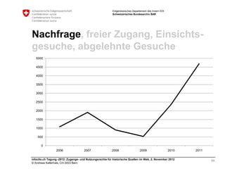 Eidgenössisches Departement des Innern EDI
                                                         Schweizerisches Bundesarchiv BAR




Nachfrage, freier Zugang, Einsichts-
gesuche, abgelehnte Gesuche
   5000

   4500

   4000

   3500

   3000

   2500

   2000

   1500

   1000

    500

      0
                 2006                2007                2008                  2009                   2010   2011

infoclio.ch Tagung -2012: Zugangs- und Nutzungsrechte für historische Quellen im Web, 2. November 2012
                                                                                                                    11
© Andreas Kellerhals, CH-3003 Bern
 