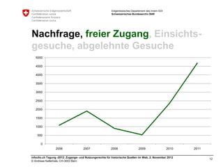 Eidgenössisches Departement des Innern EDI
                                                         Schweizerisches Bundesarchiv BAR




Nachfrage, freier Zugang, Einsichts-
gesuche, abgelehnte Gesuche
   5000

   4500

   4000

   3500

   3000

   2500

   2000

   1500

   1000

    500

      0
                 2006                2007                2008                  2009                   2010   2011

infoclio.ch Tagung -2012: Zugangs- und Nutzungsrechte für historische Quellen im Web, 2. November 2012
                                                                                                                    12
© Andreas Kellerhals, CH-3003 Bern
 