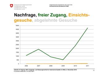 Eidgenössisches Departement des Innern EDI
                                                         Schweizerisches Bundesarchiv BAR




Nachfrage, freier Zugang, Einsichts-
gesuche, abgelehnte Gesuche
   5000

   4500

   4000

   3500

   3000

   2500

   2000

   1500

   1000

    500

      0
                 2006                2007                2008                  2009                   2010   2011

infoclio.ch Tagung -2012: Zugangs- und Nutzungsrechte für historische Quellen im Web, 2. November 2012
                                                                                                                    13
© Andreas Kellerhals, CH-3003 Bern
 