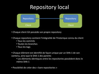 Repository local<br />Client<br />Client<br />Repository<br />Repository<br /><ul><li> Chaque client Git possède son propr...