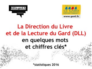 La Direction du Livre
et de la Lecture du Gard (DLL)
en quelques mots
et chiffres clés*
*statistiques 2016
 