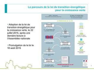3
Le parcours de la loi de transition énergétique
pour la croissance verte
• Adoption de la loi de
transition énergétique ...