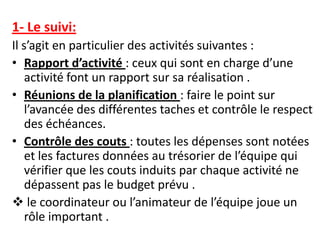 1- Le suivi:
Il s’agit en particulier des activités suivantes :
• Rapport d’activité : ceux qui sont en charge d’une
    activité font un rapport sur sa réalisation .
• Réunions de la planification : faire le point sur
    l’avancée des différentes taches et contrôle le respect
    des échéances.
• Contrôle des couts : toutes les dépenses sont notées
    et les factures données au trésorier de l’équipe qui
    vérifier que les couts induits par chaque activité ne
    dépassent pas le budget prévu .
 le coordinateur ou l’animateur de l’équipe joue un
    rôle important .
 