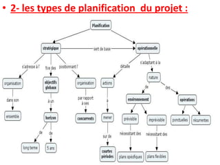 • 2- les types de planification du projet :
 