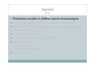 Agenda
Protection sociale et chiffres macro-économiques
Cartographie de la protection sociale en France
Organismes de la p...