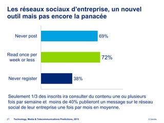 Les réseaux sociaux d’entreprise, un nouvel
outil mais pas encore la panacée


      Never post                                                69%



Read once per
 week or less                                                   72%


 Never register                                         38%


Seulement 1/3 des inscrits ira consulter du contenu une ou plusieurs
fois par semaine et moins de 40% publieront un message sur le réseau
social de leur entreprise une fois par mois en moyenne.

21   Technology, Media & Telecommunications Predictions, 2013         © Deloitte.
 