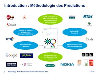 Introduction : Méthodologie des Prédictions

                                                     8,000 specialists in
                                                     TMT, tax, audit, risk,
                                                      corporate finance
                                                       and consulting




                   Experts at industry
                                                                                  Deloitte TMT
                      analysts and
                                                                                   Research
                  financial institutions




                    Macroeconomic                                             Projects/discussions
                       research                                               with industry bodies




                                                      Discussions with
                                                      clients around the
                                                             world




2   Technology, Media & Telecommunications Predictions, 2013                                         © Deloitte.
 