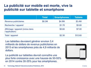 La publicité sur mobile est morte, vive la
publicité sur tablette et smartphone

                                                           Total   Smartphones   Tablets
 Revenus publicitaires                                     $8.3M      $4.9M       $3.4M
 Recherche / appareil                                                 $1.70       $5.60
 Affichage / appareil (inclus dans                                    $0.60       $7.00
 l’application)
 Total / appareil                                                     $2.30      $12.60


     Les tablettes devraient générer environ 3,4
     milliards de dollars de revenus publicitaires en
     2013 et les smartphones près de 4,9 milliards de
     dollars.
     La publicité sur tablettes devrait connaître une
     plus forte croissance avec une hausse de 50-55%
     en 2014 contre 30-35% pour les smartphones.
34    Technology, Media & Telecommunications Predictions, 2013                            © Deloitte.
 