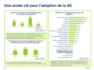 Une année clé pour l’adoption de la 4G
              Quand vous remplacerez votre téléphone, allez-                                                  Quels sont vos critères de choix pour votre
                      vous choisir un appareil 4G ?                                                                          téléphone ?
                                                  47%
                                                                                                                 Le prix de l'abonnement                                                 40%
                                                                                                                               La marque                                             36%
                   28%
                                                                                                                                La fiabilité                                      34%
                                   14%                                11%                                                       Le design                                   29%
                                                                                                                            L'écran tactile                     21%
                   Oui             Non         Ne sait pas      Ne sait pas ce                                           L'appareil photo                       21%
                                                                 qu'est la 4G
                                                                                                                  Le rapport qualité / prix                     20%
                                                                 Echantillon : propriétaires de
                                                                 tél. portable / smartphone       Avoir déjà eu un téléphone de la marque                      19%
                                                                                                                  L'automie de la batterie                     18%
     • Plus de la moitié de la population n’a pas encore d’avis sur la 4G ; 11% ne
       savent pas ce qu’est la 4G et 47% ne savent si ils seront intéressés.                                         Un clavier classique                 15%
     • Parmi ceux qui un avis sur la 4G, ceux qui ont un avis positif (28%) sont                     Le nombre d'applications disponibles                 14%
       plus nombreux que ceux qui ont un avis négatif (14%)
                                                                                                                       L'OS du téléphone                 14%
                                                                                                        Conseils du magasin ou des amis                  13%
          Envisageriez-vous de changer d'opérateur d'ici les 12
              prochains mois pour un meilleur réseau 4G ?                                                         Plus cool que les autres               12%
                                                                                                                     On a choisi pour moi           6%
                                                                                                          Un service spécifique (ex: BBM)       4%
                                         40%                                                                       Le même que les amis        3%
                     28%                                        31%
                                                                                                                Ne pas être trop répandu       2%
                                                                                                                   Fonctionne avec la 4G       1%
                                                                                                                                     Autre      5%
                                                                                                                              Ne sait pas      3%
                     Oui                 Non                 Ne sait pas
                                                                                                                    Aucun de ces critères      3%
                                                                 Echantillon : propriétaires de                                                                      Echantillon : propriétaires de
                                                                 tél. portable / smartphone                                                                          tél. portable / smartphone

                                                                                                  • La compatibilité 4G est loin d’être le critère le plus important lors du choix
     • A l’heure actuelle, 40% de la population n’envisage pas de changer                           du téléphone ; seulement 1% de la population considère ça comme un
       d’opérateur pour un meilleur réseau 4G, 31% ne sait pas et 28% l’envisage                    critère de choix alors que le prix, la marque, la fiabilité et le design sont
                                                                                                    essentiels pour plus d’un tiers des gens

39                                                                                                                                                                                    © Deloitte.
 