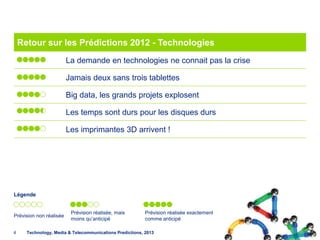 Retour sur les Prédictions 2012 - Technologies
                         La demande en technologies ne connait pas la crise

                         Jamais deux sans trois tablettes

                         Big data, les grands projets explosent

                         Les temps sont durs pour les disques durs

                         Les imprimantes 3D arrivent !




Légende


                          Prévision réalisée, mais        Prévision réalisée exactement
Prévision non réalisée
                          moins qu’anticipé               comme anticipé

4     Technology, Media & Telecommunications Predictions, 2013                            © Deloitte.
 