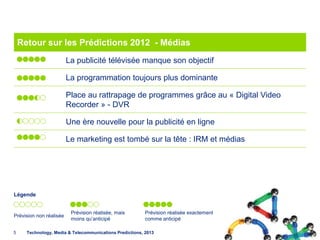 Retour sur les Prédictions 2012 - Médias
                         La publicité télévisée manque son objectif

                         La programmation toujours plus dominante

                         Place au rattrapage de programmes grâce au « Digital Video
                         Recorder » - DVR

                         Une ère nouvelle pour la publicité en ligne

                         Le marketing est tombé sur la tête : IRM et médias




Légende


                          Prévision réalisée, mais        Prévision réalisée exactement
Prévision non réalisée
                          moins qu’anticipé               comme anticipé

5     Technology, Media & Telecommunications Predictions, 2013                            © Deloitte.
 